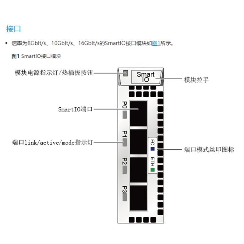 华为5110v5 4端口 smartio i/o模块(sfp ,16gb fc) 接口卡