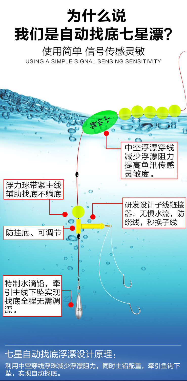 自动找底七星漂免调浮漂醒目高灵敏度鱼漂野钓草洞线组套装 3.