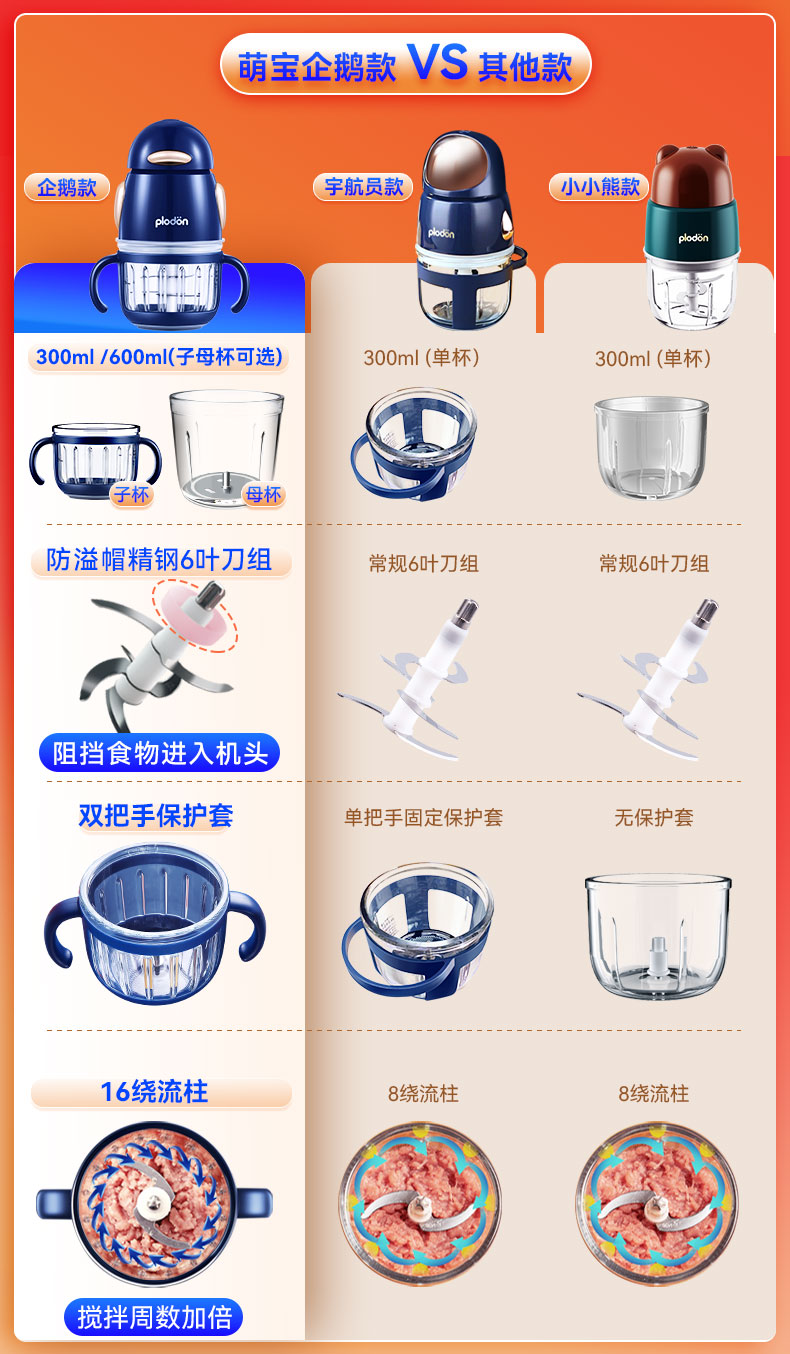 浦利顿(PLODON)辅食机婴儿宝宝辅食工具辅食料理机打泥机绞肉机研磨机多功能破壁机搅拌机小型榨汁机 小飞熊防溅8叶单刀【300ML子杯】