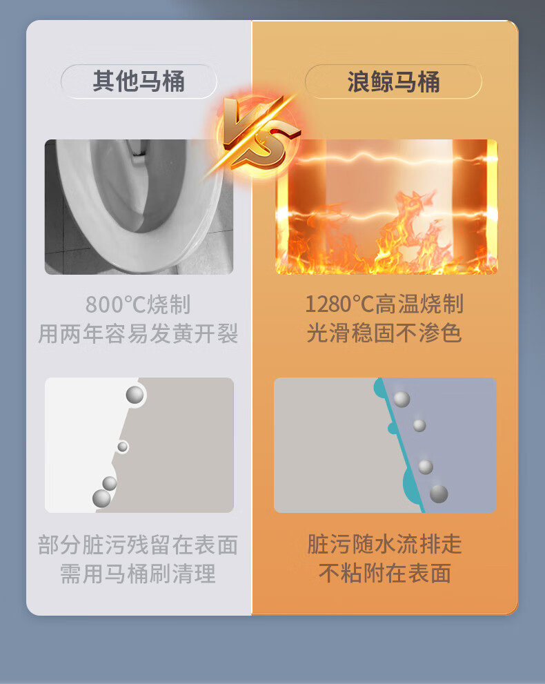 浪鲸（SSWW） 马桶坐便器 防臭家用大冲力小户型连体喷射虹吸抽水马桶盖板缓降 双重旋冲|超静音小座鲸-305坑距