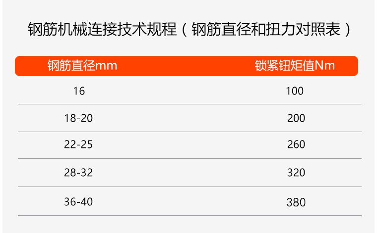 检测直螺纹钢筋套筒扭力管钳式扭力扳手刻度式预置式力矩扳手详情咨询