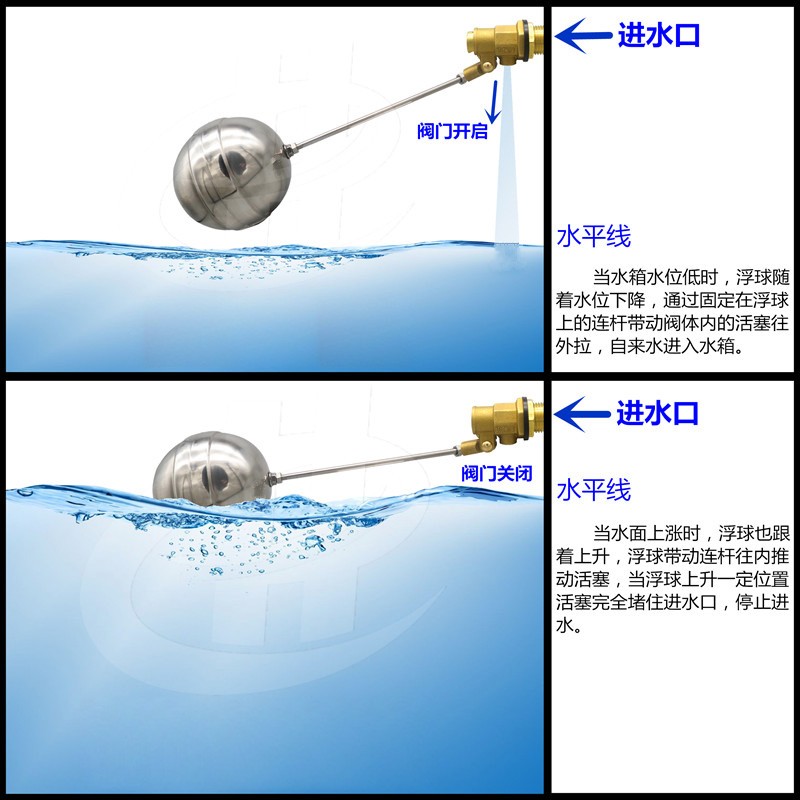 浮球阀门水箱全自动水位控制器水塔补水上水开关桶4分