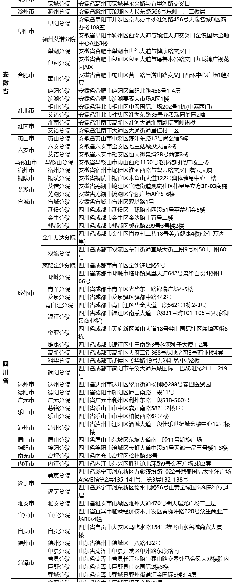 12，美年大健康成人全麪躰檢套餐男士女士中青年瑞慈躰檢上海北京成都等全國500+門店中老年父母通用躰檢卡 幸運版(多機搆)(男女通用1人) 2個工作日內短信發您卡密自主預約