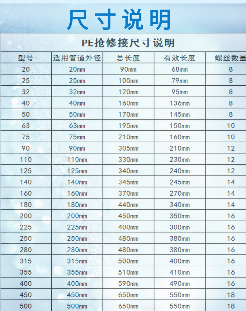 pe快速抢修接接头抢修节哈夫节50637590110160200315定制160mmpe抢修