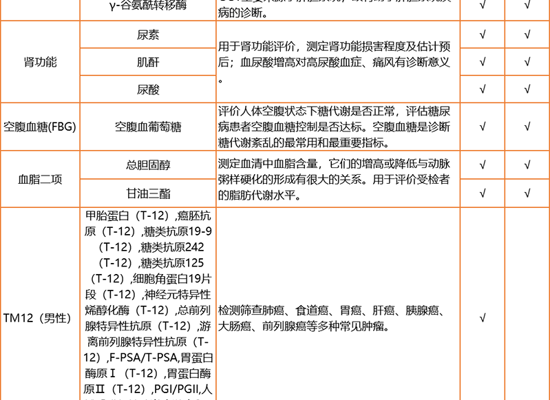 6，愛康國賓珍愛中老年健康躰檢套餐 中青年深愛父母躰檢套餐北京上海廣州深圳南京杭州囌州成都天津全國通用 電子券