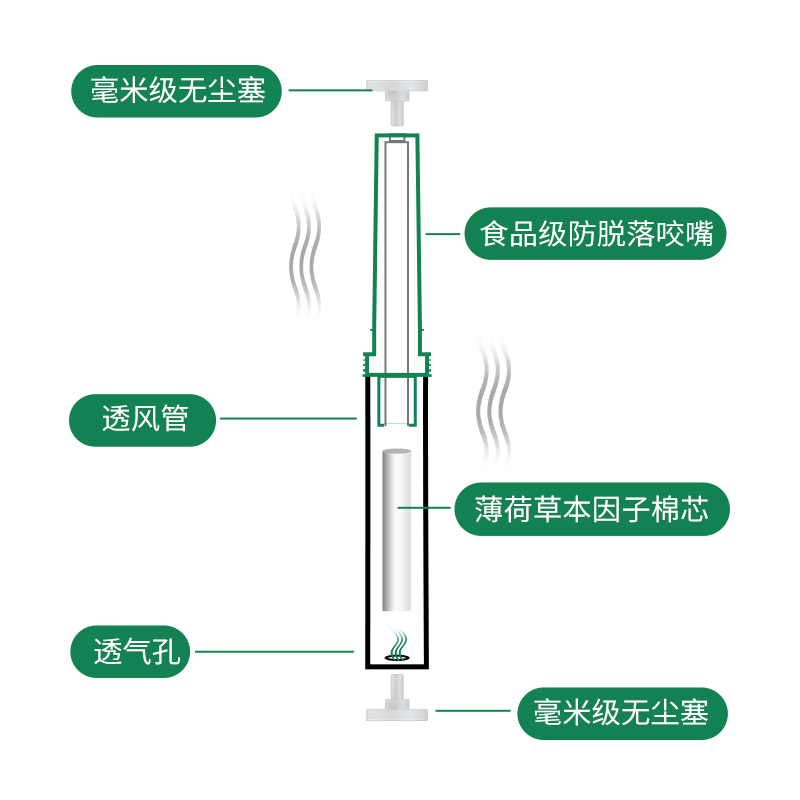戒烟器神器吸入式一次性薄荷禁烟吸棒控烟日本烟嘴薄荷味替烟棒6支
