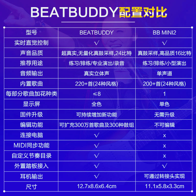 美国beatbuddy节奏编辑bb鼓机标准真采样mini2迷你版二代吉他贝斯单块