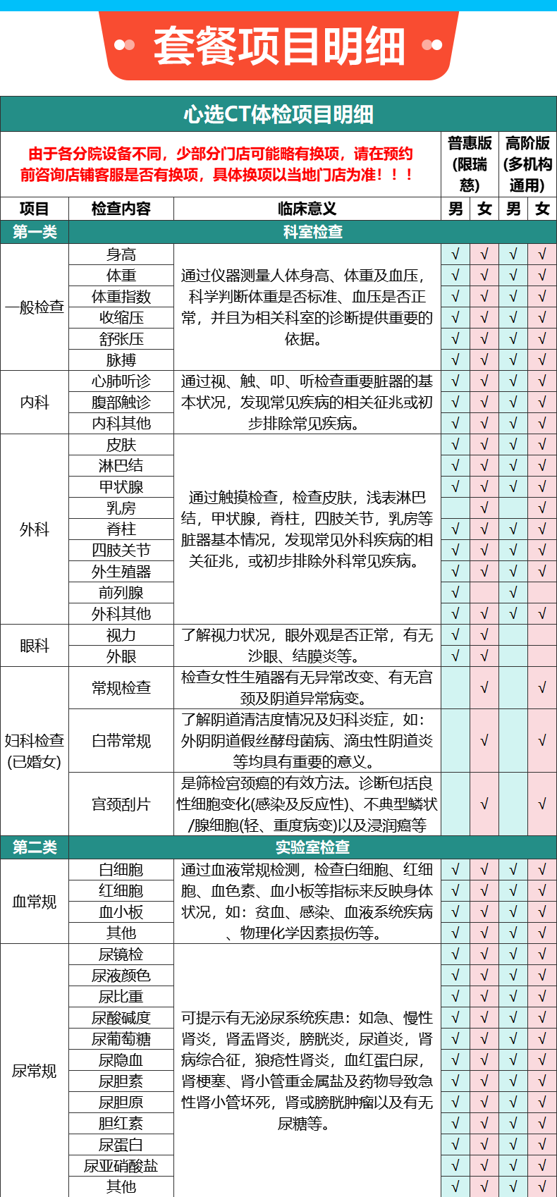 申佰益健康心选CT体检E套餐中青年父体检预约通用机构高阶母中老年男士女士快速预约瑞慈体检全国500+门店通用体检卡 高阶版(多机构)(男女通用1人) 2个工作日内短信发您卡密自主预约详情图片7