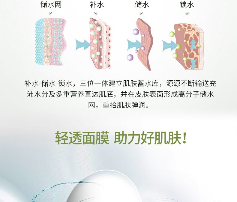 玛莎妮娜 面膜多肽水润修护保湿补水蚕丝面膜敏感肌男女通黑膜备长炭控油 玛莎妮娜黑3盒