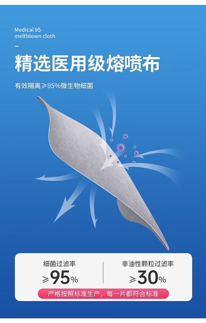 恒助医用外科口罩独立包装一次性三层医用灭菌医疗口罩 【独立灭菌】成人60片（10片*6包）