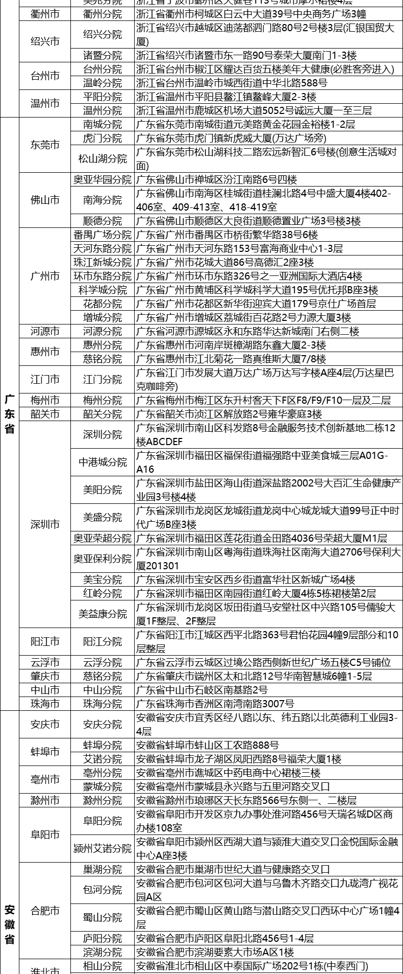 11，美年大健康英俊男士專用躰檢套餐男士女士中青年瑞慈躰檢上海北京成都等全國500+門店中老年父母躰檢卡 陞級版(多機搆)(男女通用1人) 2個工作日內短信發您卡密自主預約