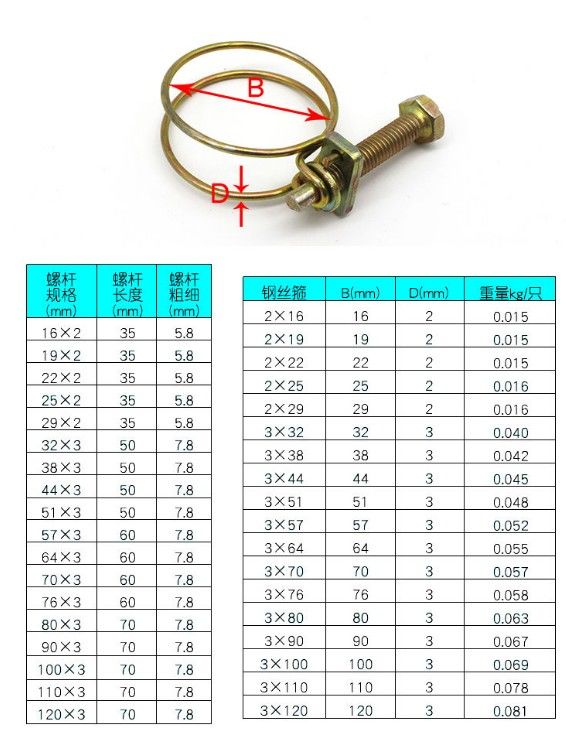 双钢丝卡箍煤气卡箍水管喉箍卡子抱箍抱卡油管卡子卡箍 8-12mm 一包