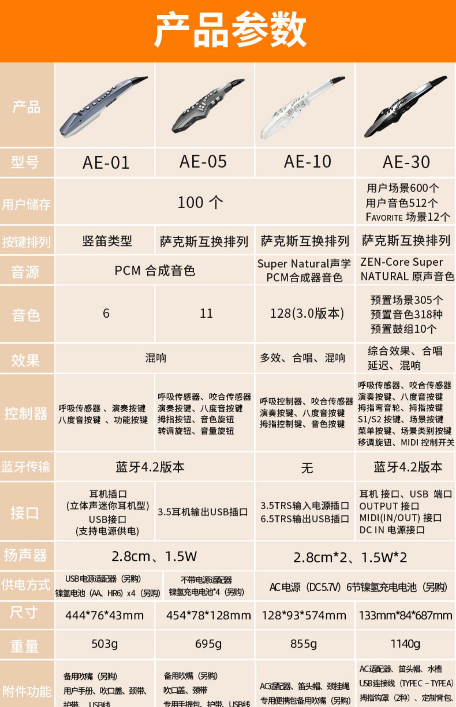 60电吹管ae10乐器大ae30电子吹管乐器初学者新型电萨克斯ae1蓝色