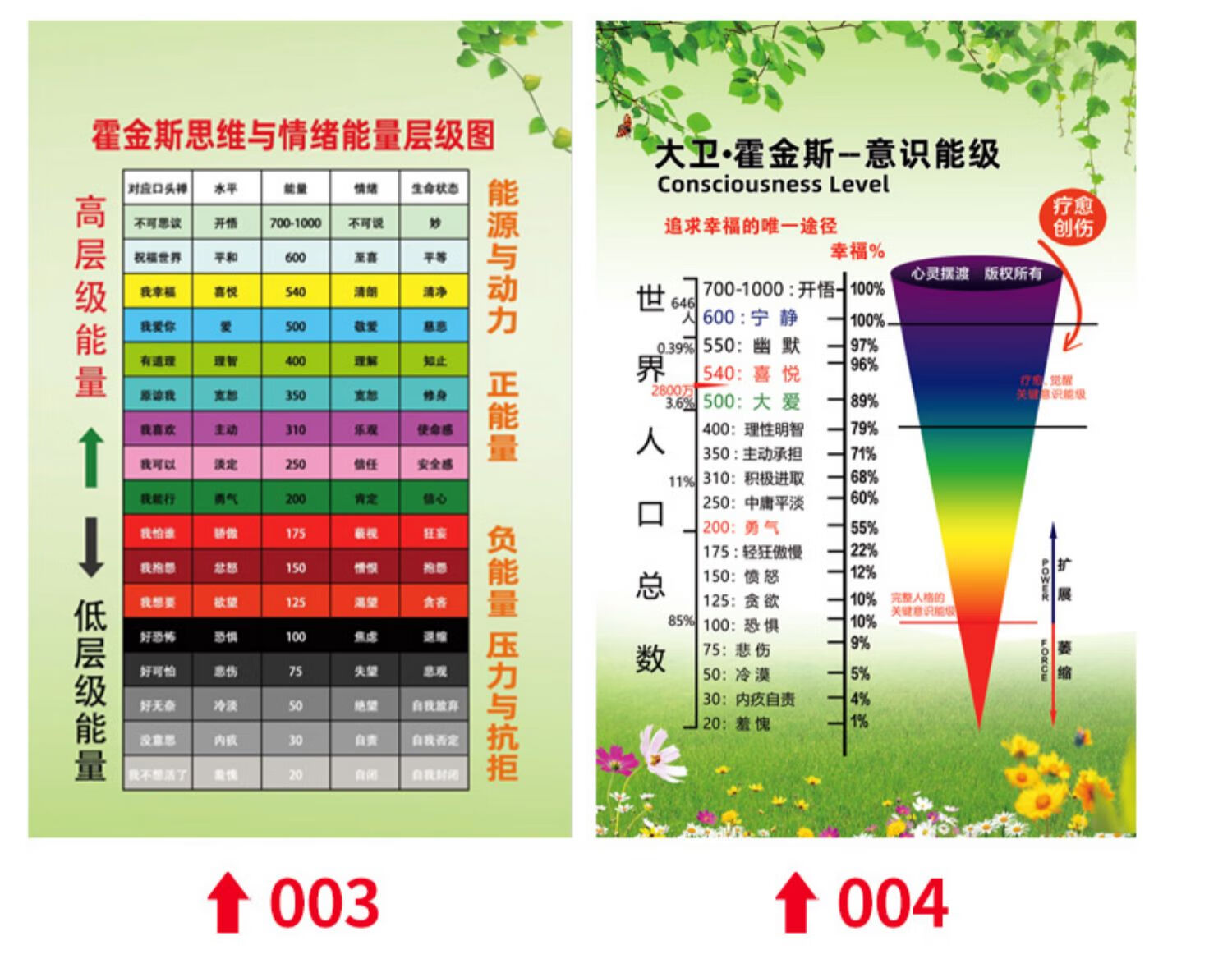 层级图励志语海报贴纸心灵能量大卫霍金斯意识能级心理咨询海报定制