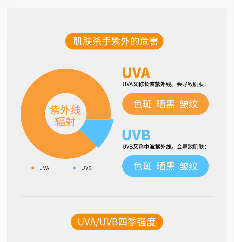 泊泉雅美白祛斑防晒霜30g 补水保湿全身防晒隔离防晒乳男女 1支防晒霜*30g