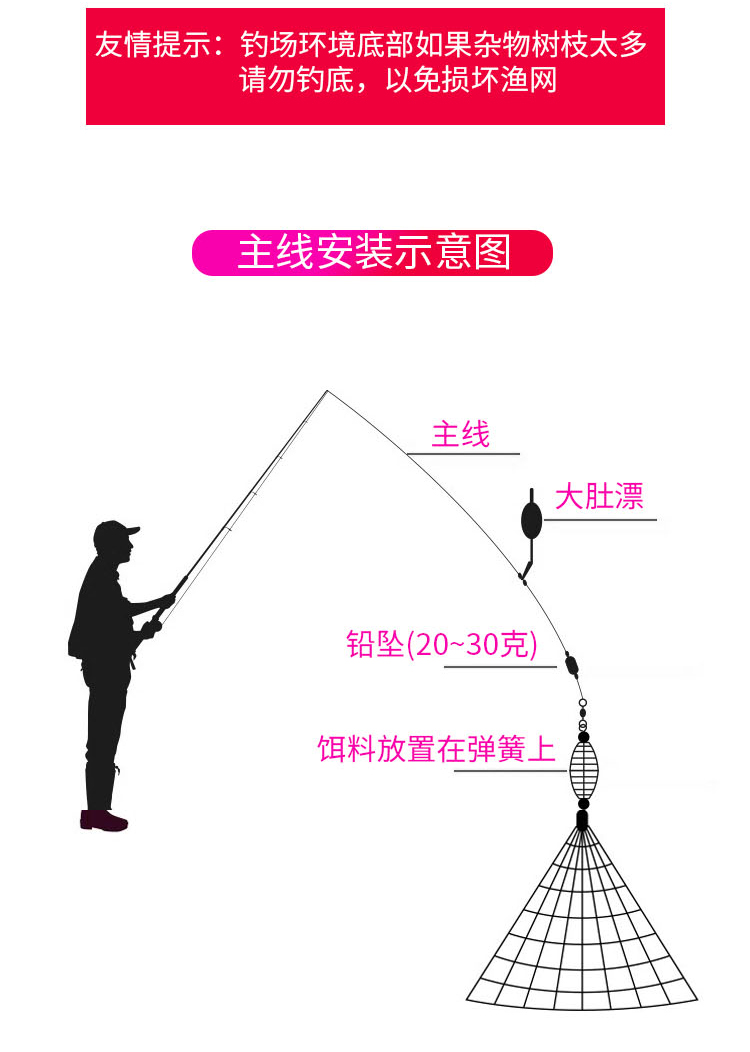 钓鱼霸王捆水怪爆炸钩升级版霸王捆爆炸网渔具套装配件 基础套-霸王捆