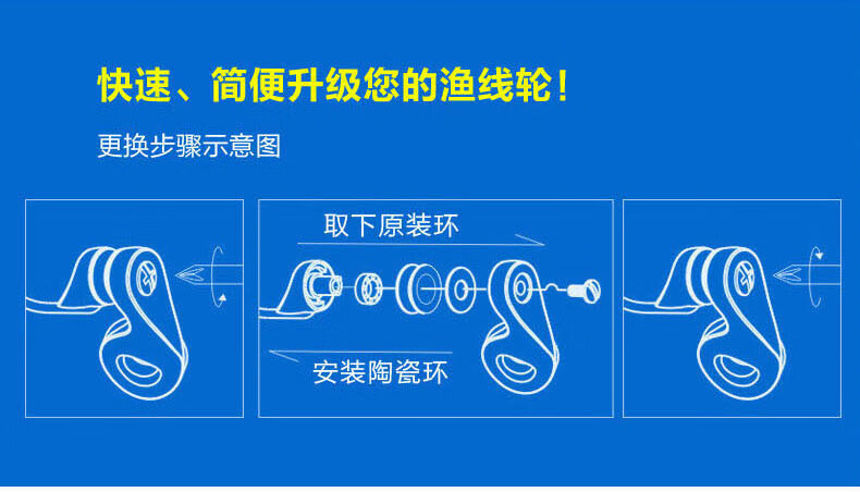 柏雅曼鱼轮配件渔轮配件纺车轮通用陶瓷过线环轴承 路亚鱼轮抛线环