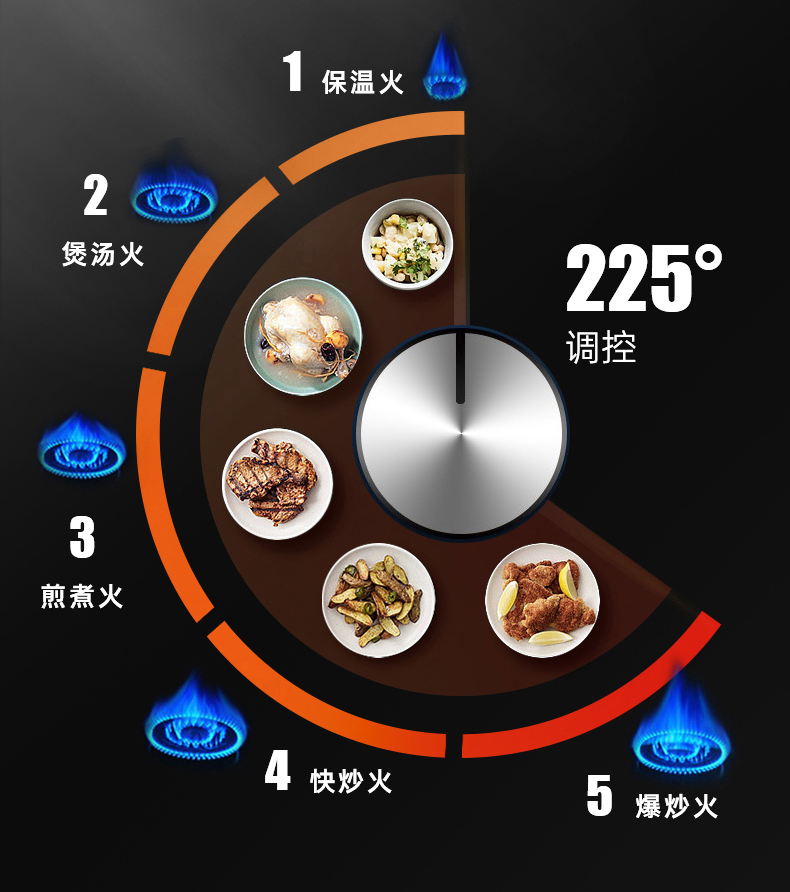 长城长城非凡系列-蒸烤一体好吗？图文评测曝光