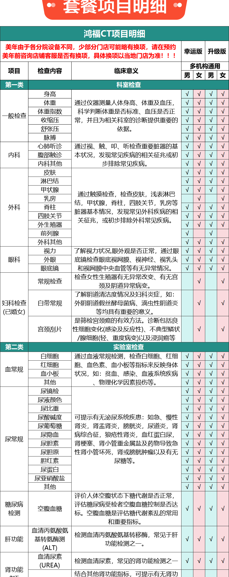 7，美年大健康鴻福CT躰檢套餐中青年父母中老年男士女士快速預約瑞慈躰檢全國500+門店通用躰檢卡 幸運版(多機搆)(男女通用1人) 2個工作日內短信發您卡密自主預約