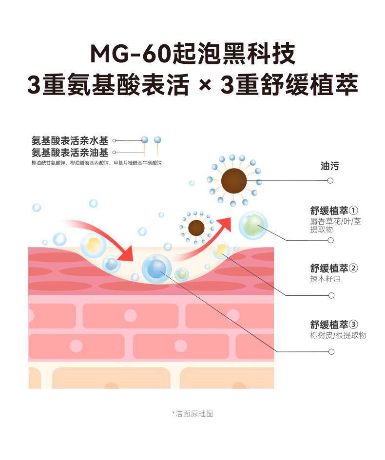 HBN护肤套装发光水视黄醇抗皱提拉紧致护肤品保湿皱纹 精萃水+洗面奶
