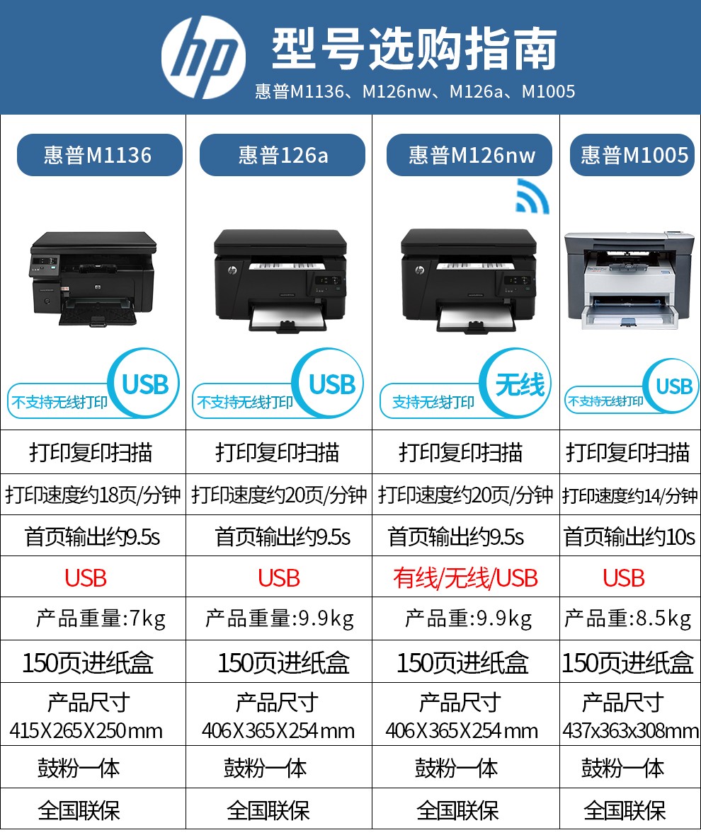 惠普(hp)1005/1136/126a/nw/30w/136w黑白激光打印机一体机复印扫描