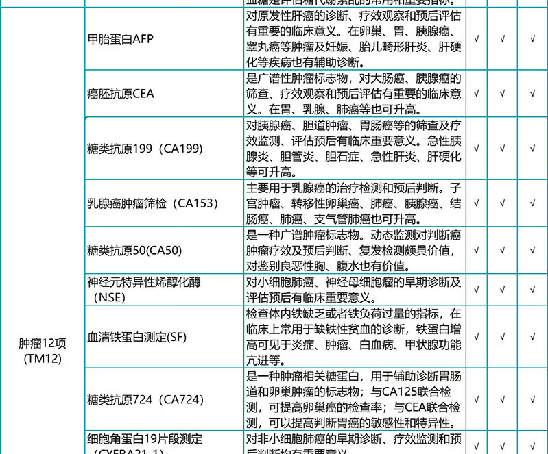 7，瑞慈躰檢感恩父母肺部CT躰檢套餐 慈每瑞關愛中青年男女家人健康躰檢套餐 低劑量螺鏇CT全國通用