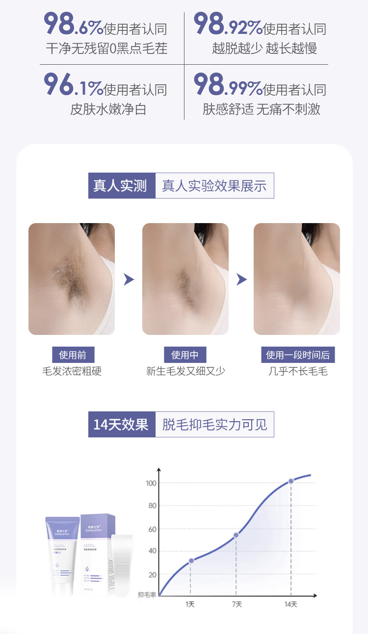 格雅兰梵（GeYaLanFan）轻柔净肤膏 温和护肤型60g男女士学生通用腿腋下四肢全身汗毛除毛