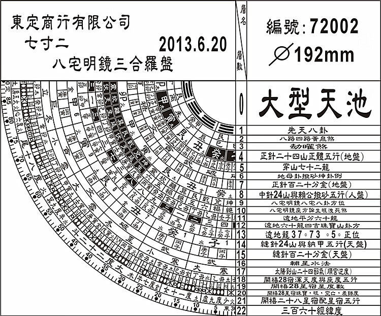 四吉星宿进入卦宫  13.三七正五名  14.正针百二十分金(地盘)  15.