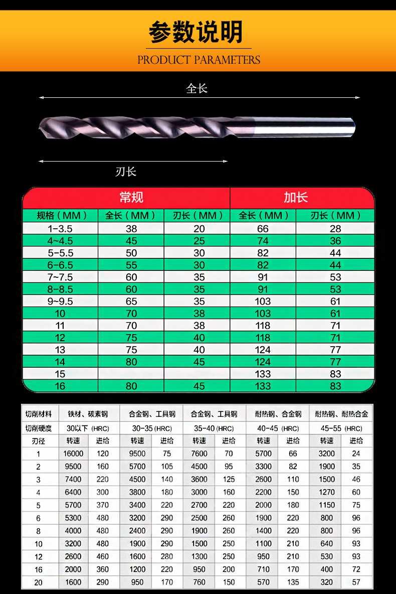 65度钨钢钻头 合金钻头 超硬涂层高硬度不锈钢麻花钻0.5-13mm 5.1/5.