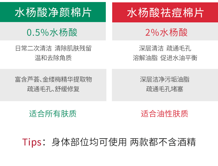 施颜适（Stridex） 温和型0.5%水杨酸净颜棉片 美国进口抗痘黑头粉刺闭口 每罐55片 温和型单罐装