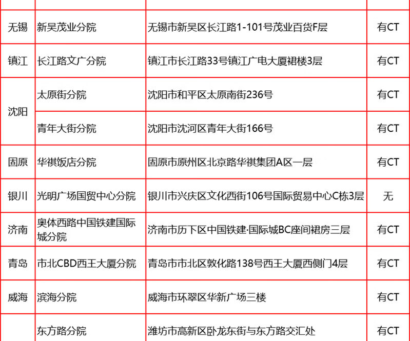 18，愛康國賓呵護女性HPV高耑躰檢套餐 深愛老公老婆高耑躰檢套餐北京上海廣州深圳江浙成都天津等全國通用