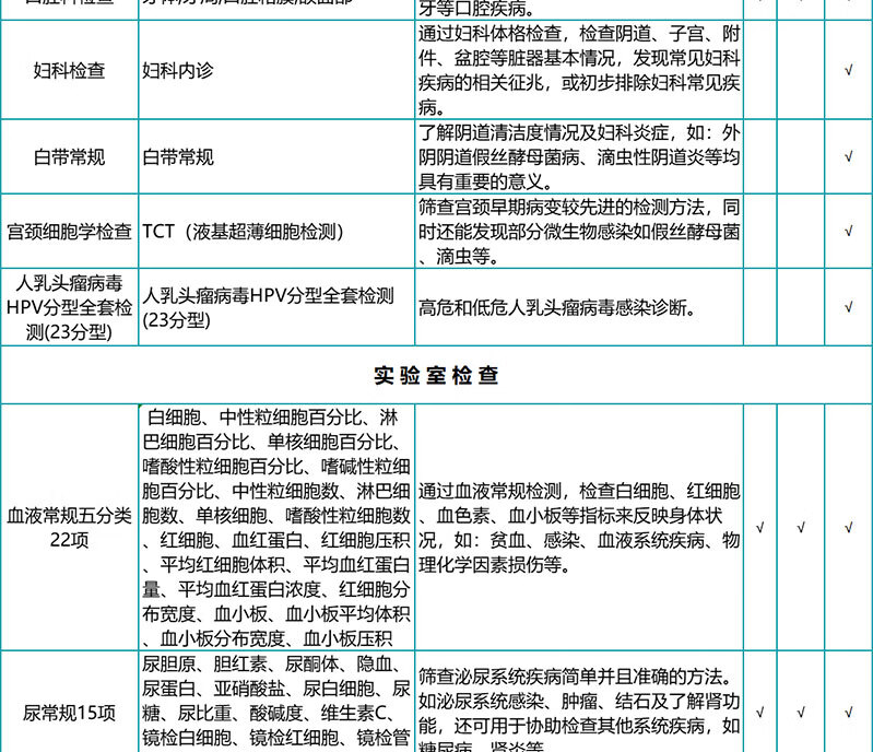 5，瑞慈躰檢珍愛男女HPV躰檢套餐 慈每瑞關愛女性高耑健康躰檢 深愛老公老婆中青年全麪躰檢套餐全國通用