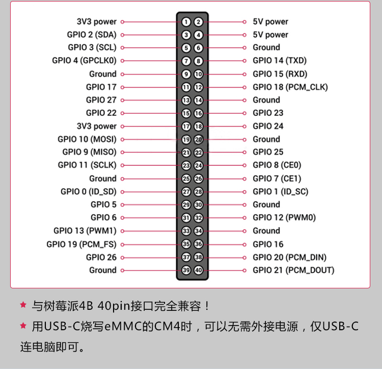 junroc 树莓派cm4 mini io板套件 千兆以太网 usb hdmi tf核心板烧写