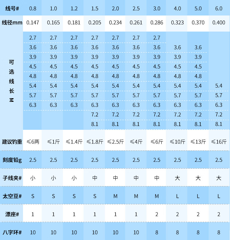 6米斑点隐形【八字环版】4卷装-买2赠线盒 0.8号