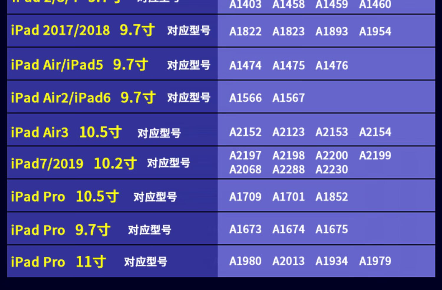 2英寸ipad7防蓝光新款苹果pad第七代平板电脑a2197版ipd护眼 (9.