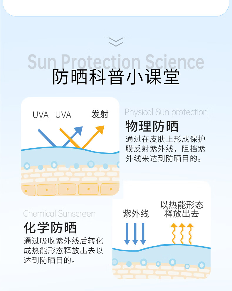 近江兄弟 小熊活跃防晒霜金银小熊清爽女防水面部学生军训防晒乳防紫外 金色小熊
