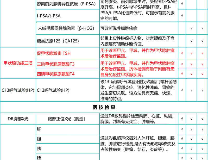 9，【HPV+甲亢甲減】瑞慈關愛女性HPV高耑躰檢套餐C13呼氣檢測北上廣深南京囌州南通成都武漢全國通用 關愛女性HPV高耑躰檢 單人