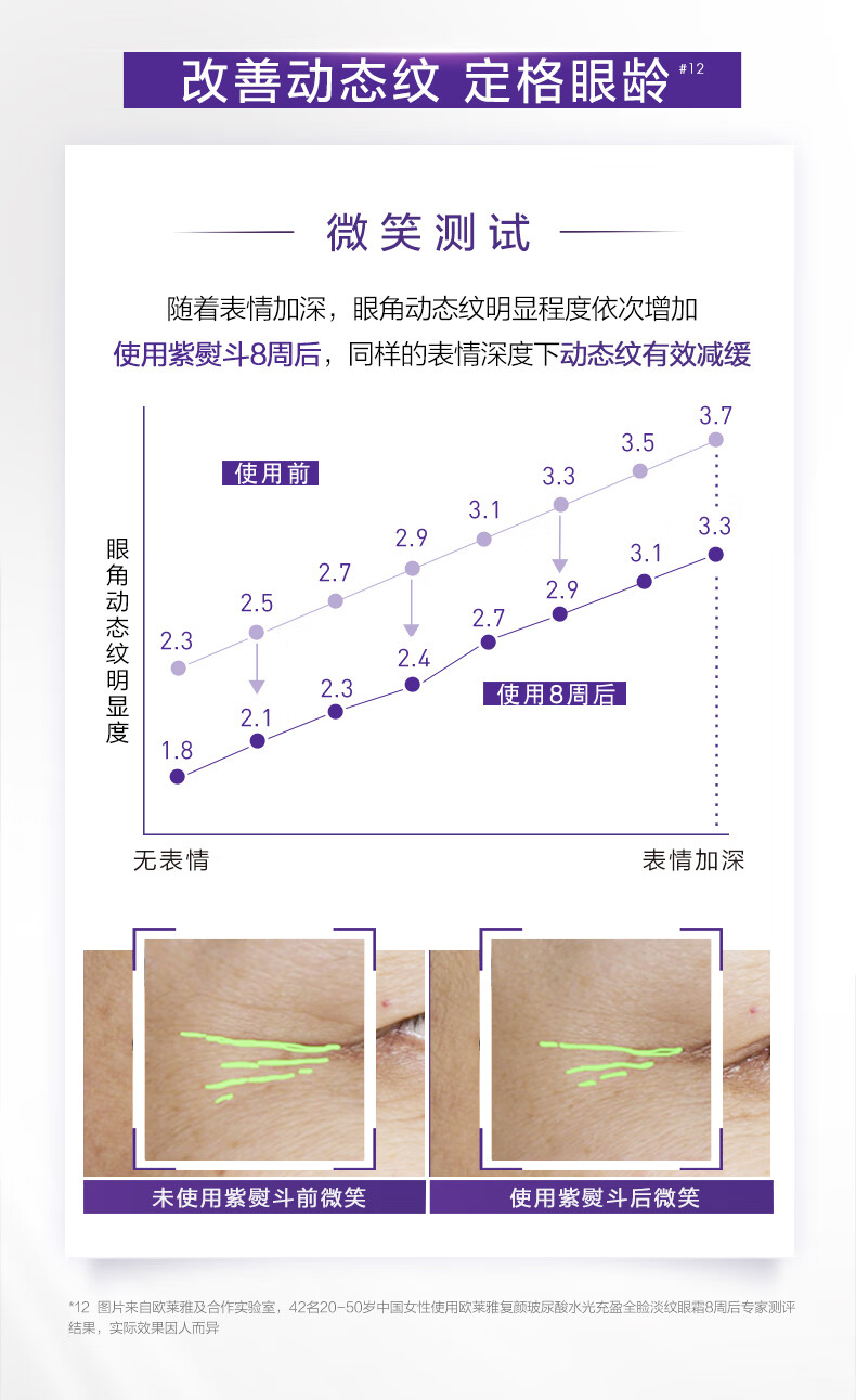 欧莱雅（LOREAL）紫熨斗眼霜二代30ml