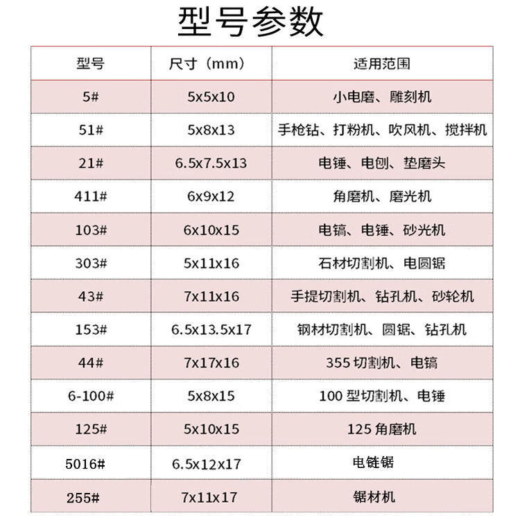 碳刷电锤电镐电钻角磨机云石机配件精品装机各种电动工具碳刷耐磨 11