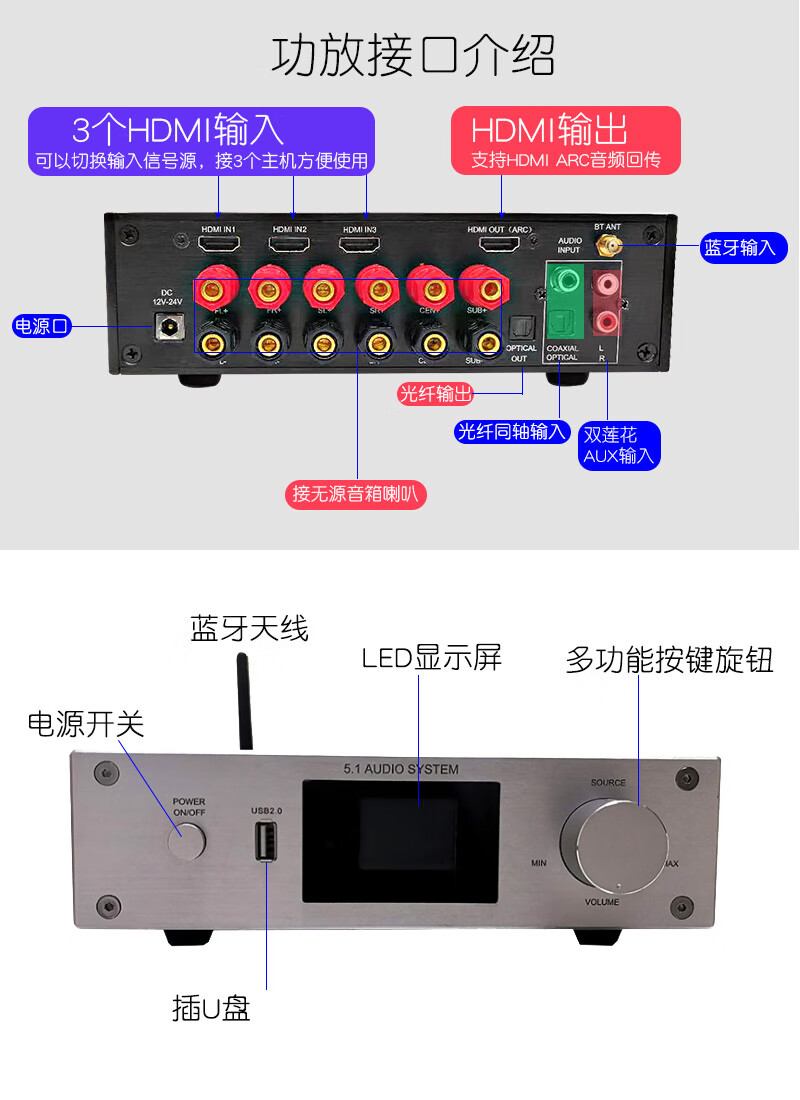 u盘光纤蓝牙ac3dts杜比环绕51声道音频解码器hdmi功放一体机家用a