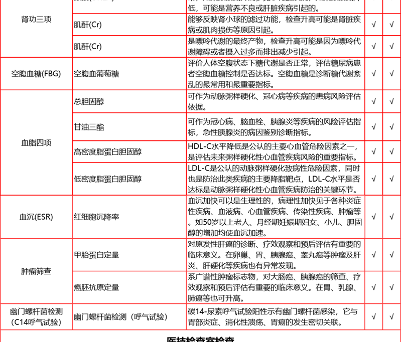 7，【2件5折第2件0元】愛康國賓中老年感恩父母躰檢套餐 中青年職場白領C14呼氣躰檢套餐北上廣深囌杭 感恩父母躰檢套餐 電子券