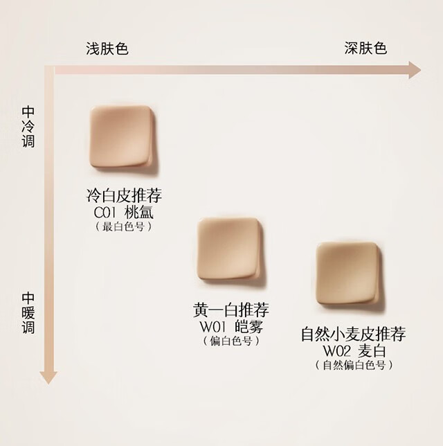 玛丽黛佳（MARIE DALGAR）（元宵节）种籽气垫贴肤锁妆龙年限定气垫持妆干皮柔光肌滋润粉底 龙年款W01皑雾（带替换芯*2） 45g
