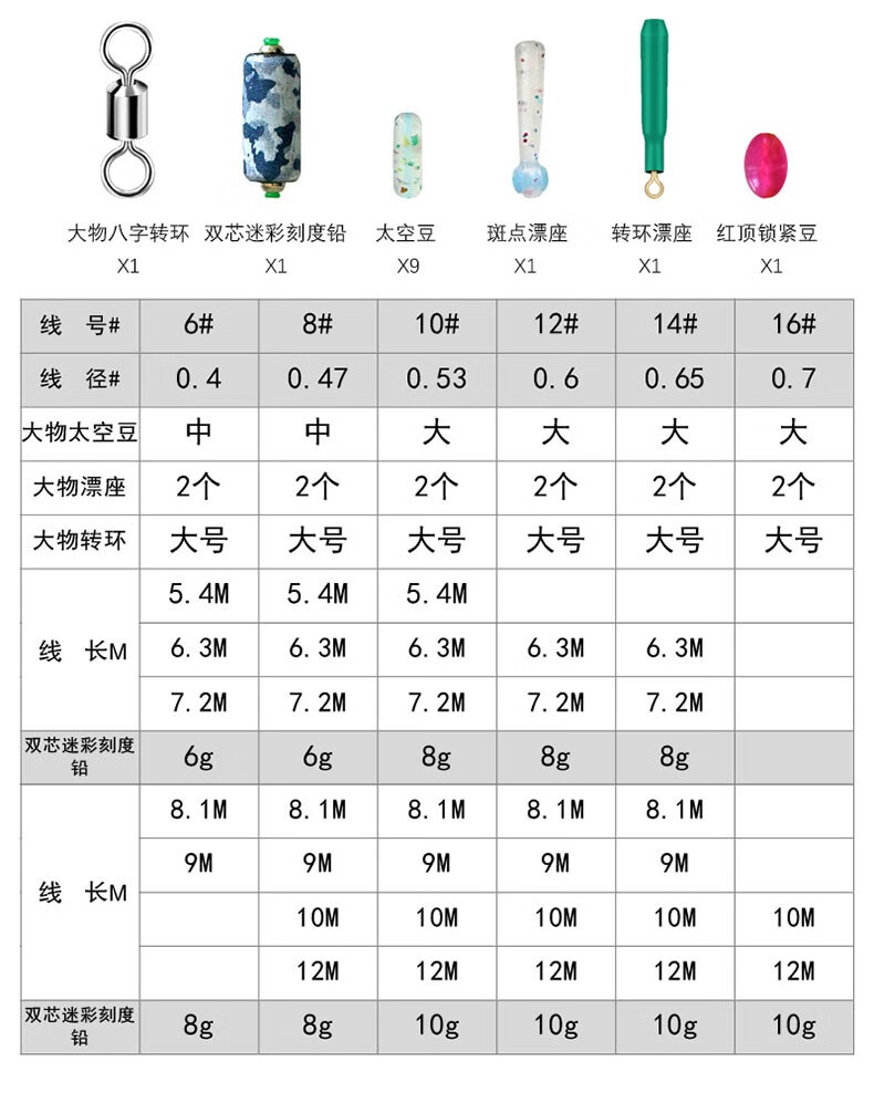 尤涅若大物线组专攻竞技黑坑巨物线组套装鱼线主线成品组合大青鱼强