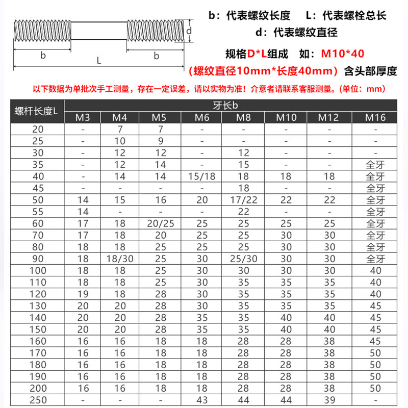 不锈钢双头螺栓螺丝螺柱螺丝杆gb901等长牙棒m2m3m4m5m6m8m10m12m16