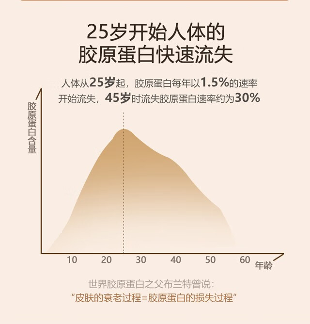 ACTIVE SOURCE多重胶原蛋白紧致冻干粉精华液6ml*5组多肽抗皱淡纹 修护舒缓敏感 A+B冻干絮6ml*5组