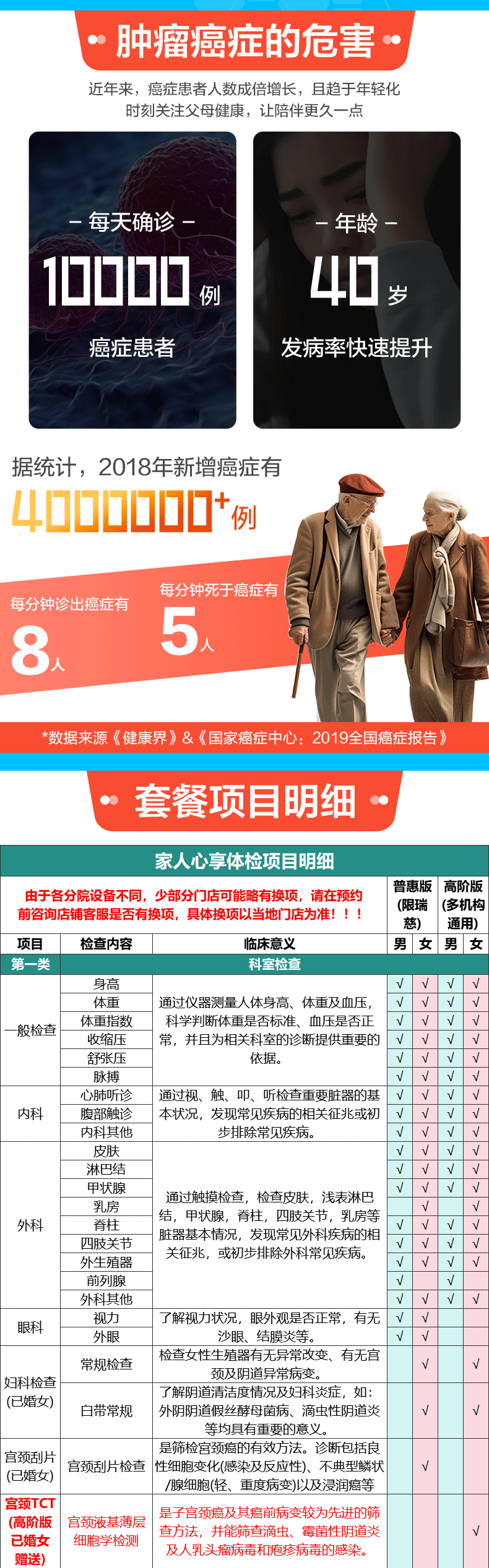 8，D申佰益健康家人心享D躰檢套餐中老年父母男士女士中青年上海北京等瑞慈躰檢全國500+門店通用躰檢卡 普惠版(瑞慈)(男女通用1人) 2個工作日內短信發您卡密自主預約