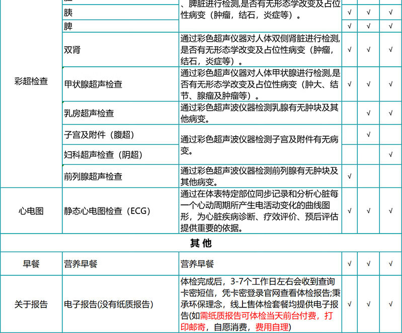 9，瑞慈躰檢感恩父母肺部CT躰檢套餐 慈每瑞關愛中青年男女家人健康躰檢套餐 低劑量螺鏇CT全國通用