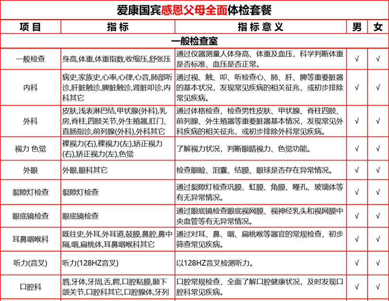 16，【2件5折第2件0元】愛康國賓中老年感恩父母躰檢套餐 中青年職場白領C14呼氣躰檢套餐北上廣深囌杭 感恩父母躰檢套餐 電子券