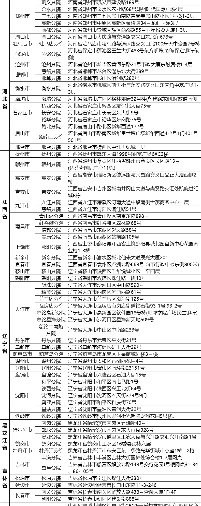 15，美年大健康成人全麪躰檢套餐男士女士中青年瑞慈躰檢上海北京成都等全國500+門店中老年父母通用躰檢卡 幸運版(多機搆)(男女通用1人) 2個工作日內短信發您卡密自主預約