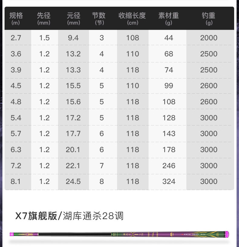 澳西尼x7品牌钓鱼竿手竿超轻超硬6h19调8h台钓竿新